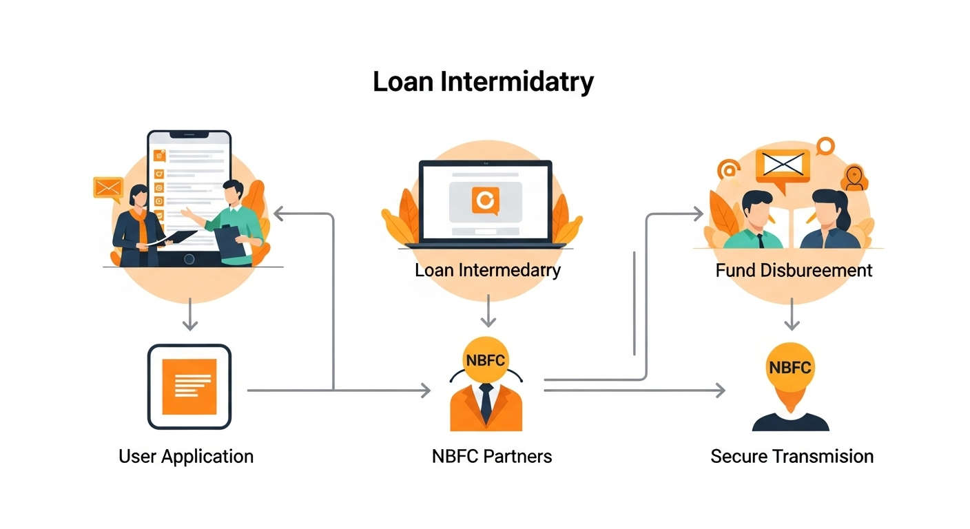 Service overview illustration